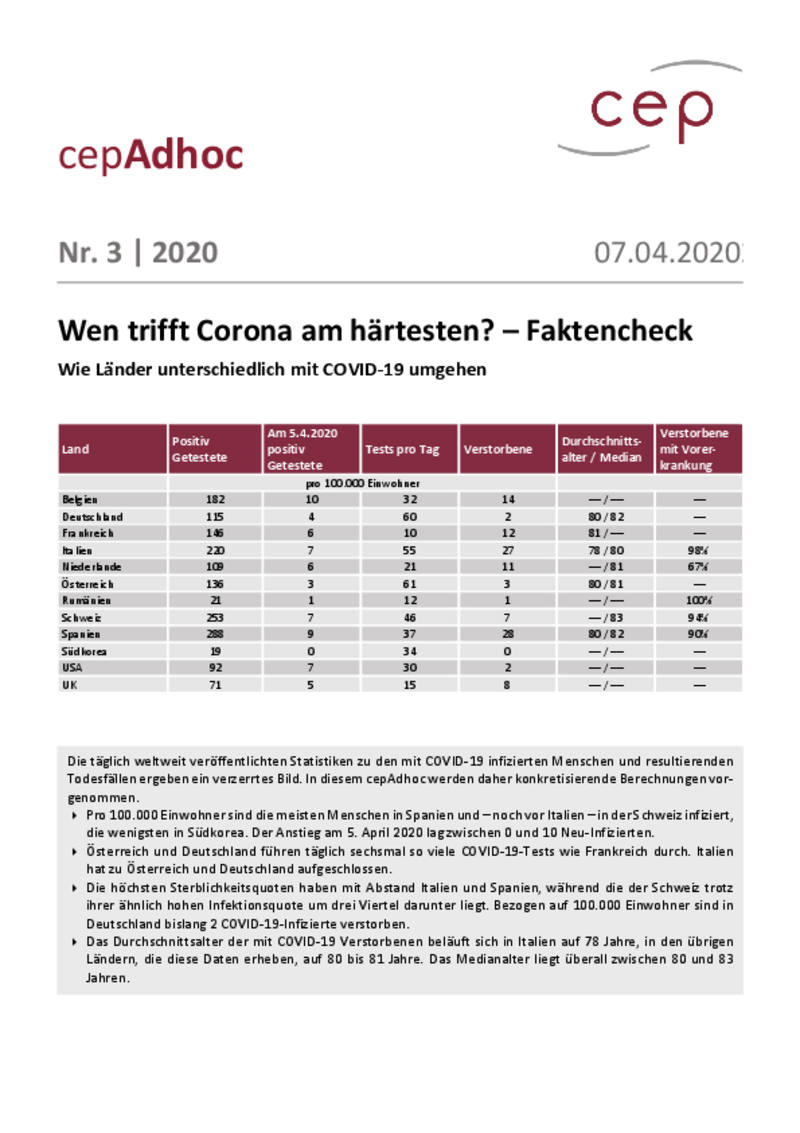 Wen trifft Corona am härtesten? – Faktencheck (cepAdhoc)