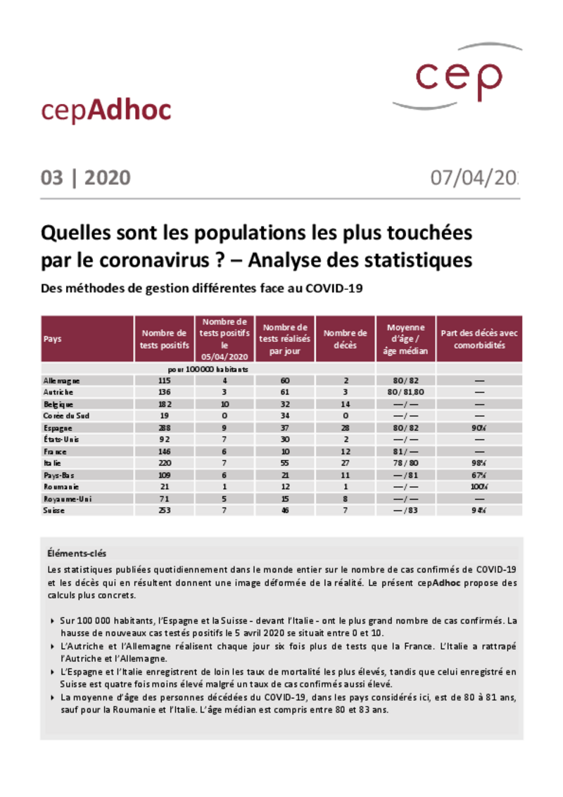 Quelles sont les populations les plus touchées par le coronavirus ? – Analyse des statistiques