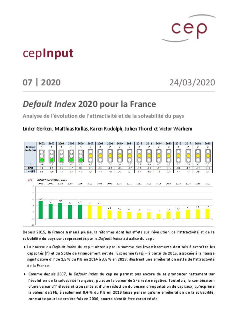 Default Index 2020 pour la France